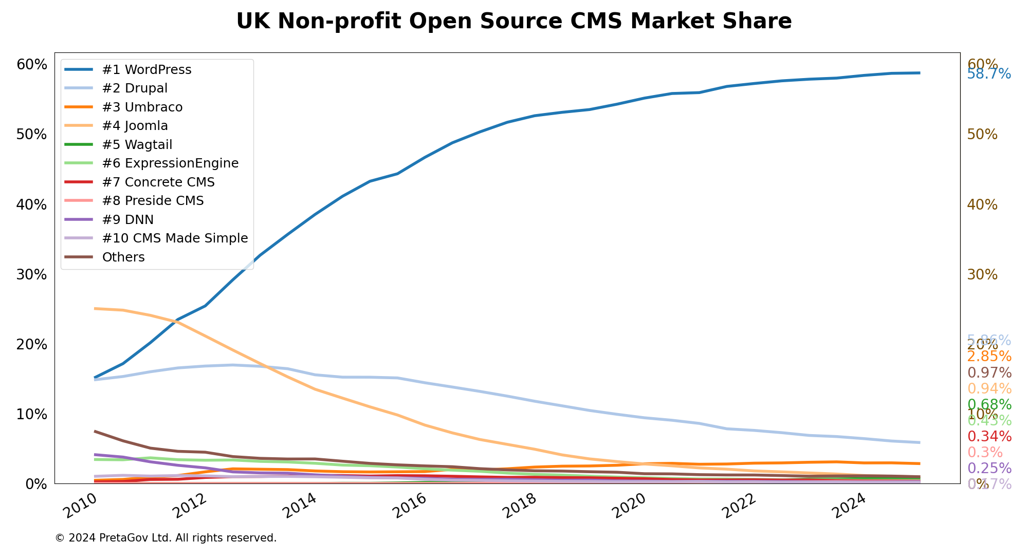 trends_open_source_1_all.png