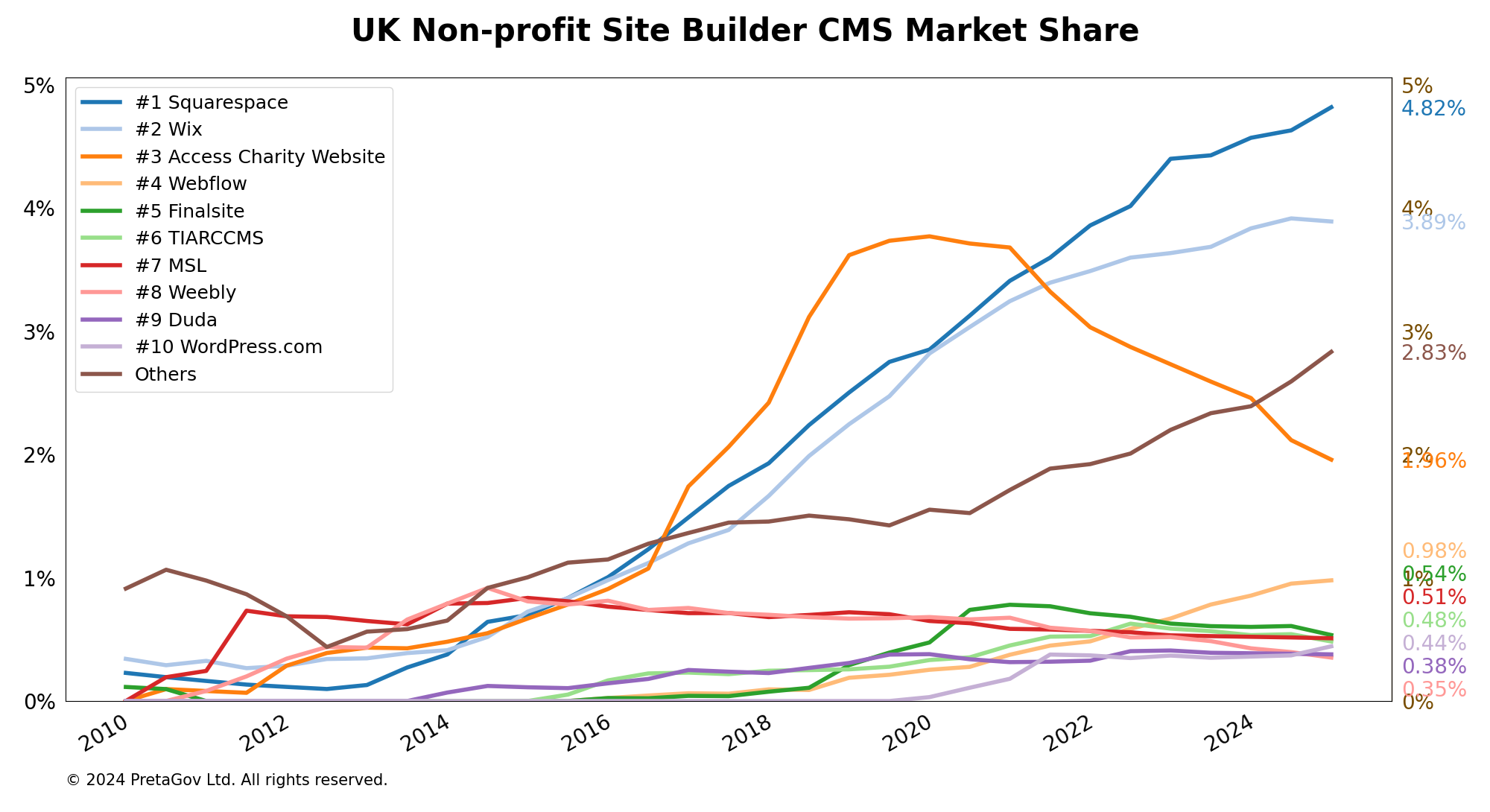 trends_site_builder_1_all.png