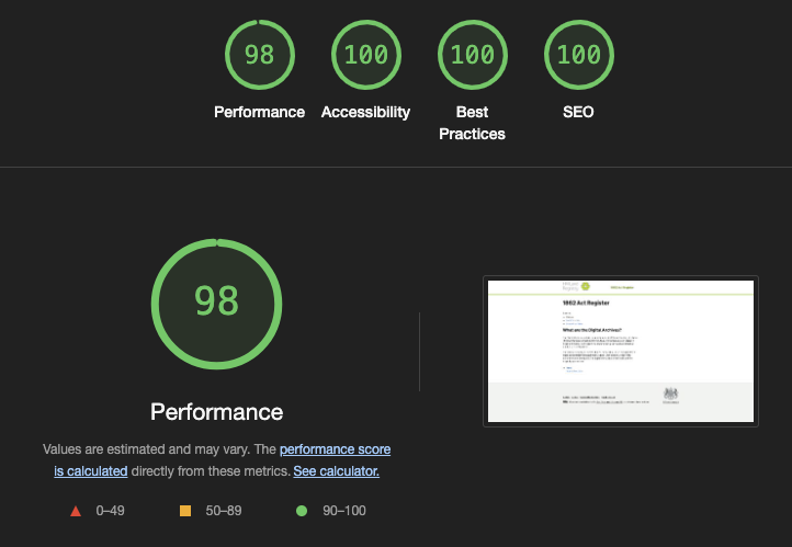 Lighthouse results: 98 Performance, 100 Accessibility, 100 Best Practices, 100 SEO